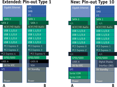 Figure 4. The changes from type 1 to type 10 at a glance